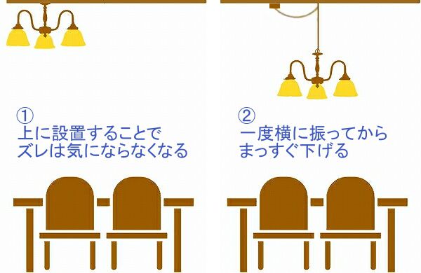 テーブルの真ん中めがけて下げて使うかシャンデリアと上のほうに吊ってエリア全体を照らす