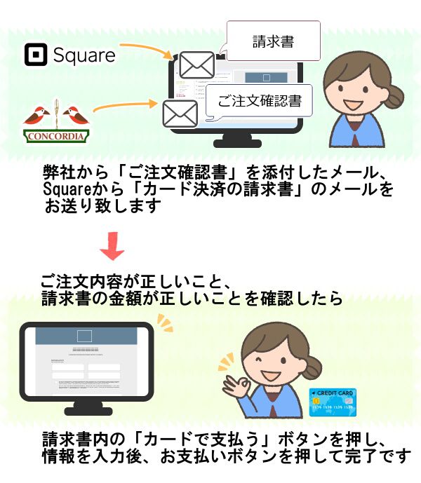 クレジットカードでお支払い：大まかな手順