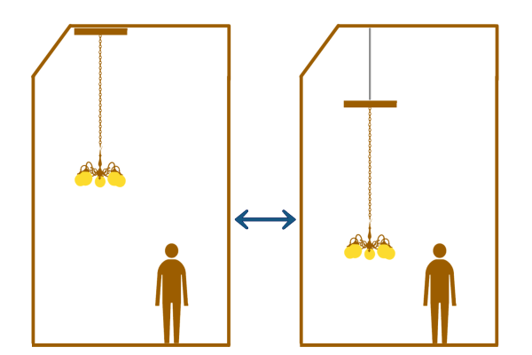 シャンデリアと昇降機の説明