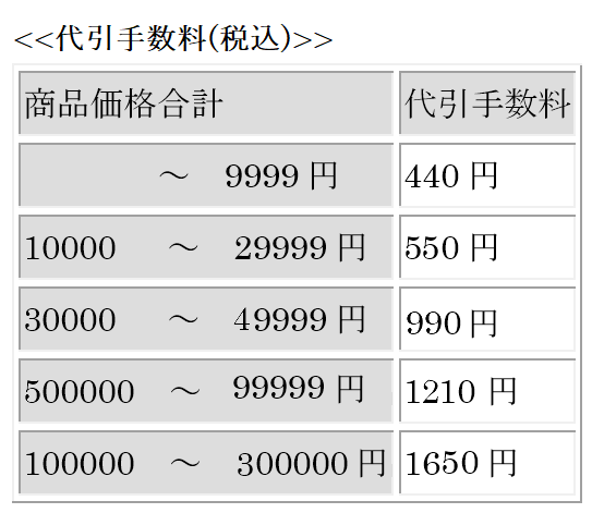 代引き手数料の一覧表